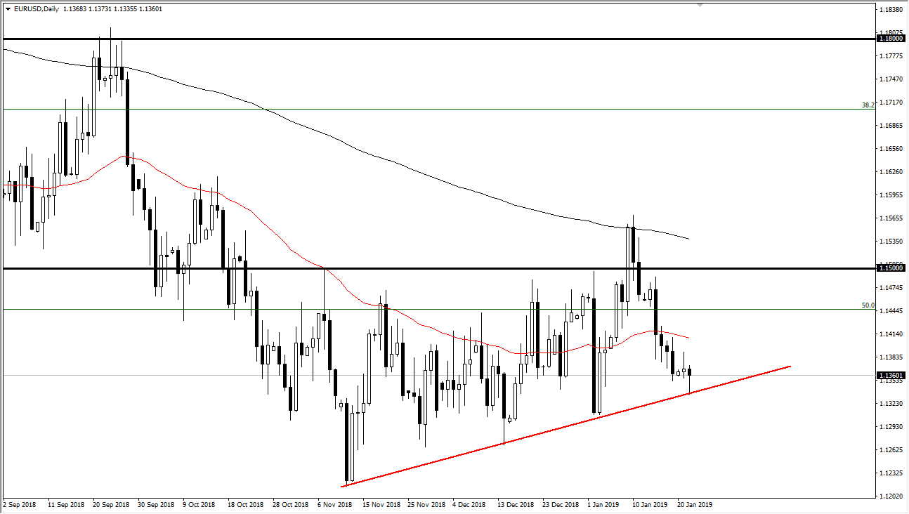 previsioni EUR/USD previsioni EUR/USD